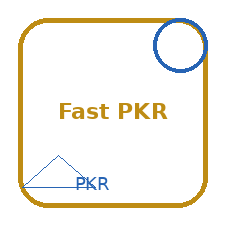 Fast PKR game review image for Pakistani users